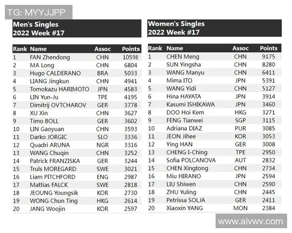 武汉网球队以62分领跑奥运会积分榜展现强劲实力和团队合作精神